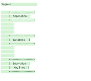 How to Implement Transparent Data Encryption (TDE) in PostgreSQL for ...