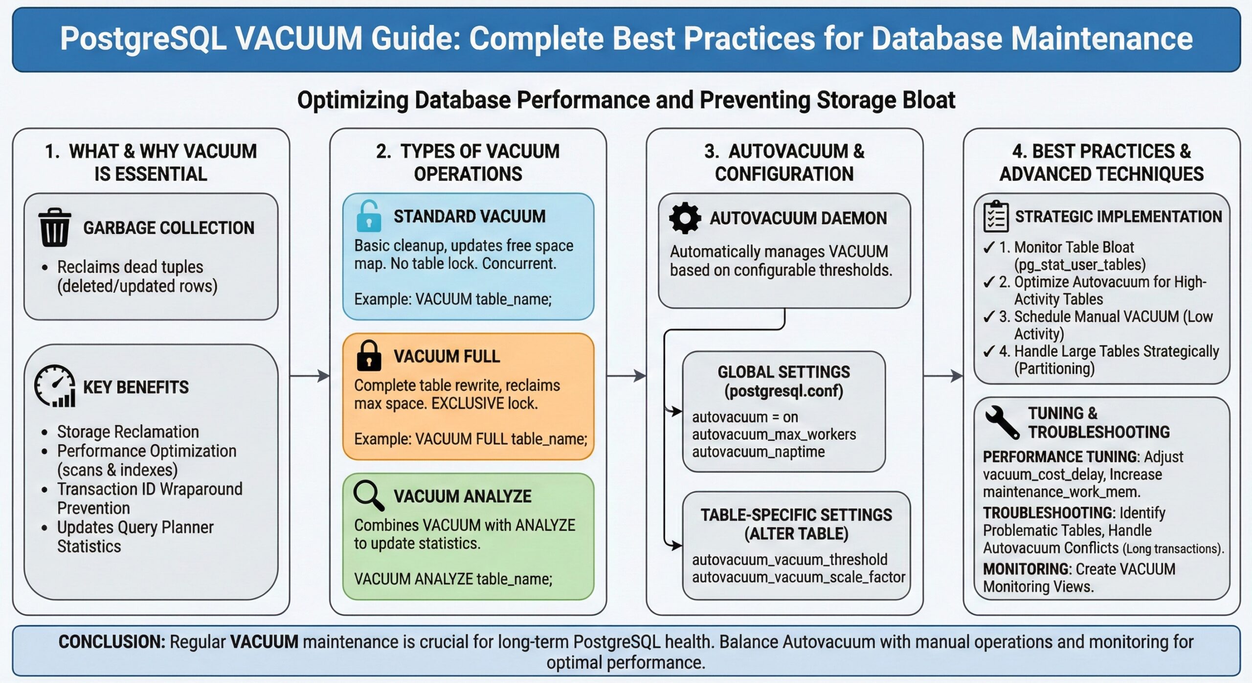 PostgreSQL-VACUUM-Guide