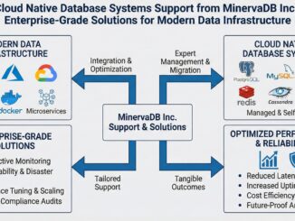 Cloud Native Database Systems Support from MinervaDB Inc.