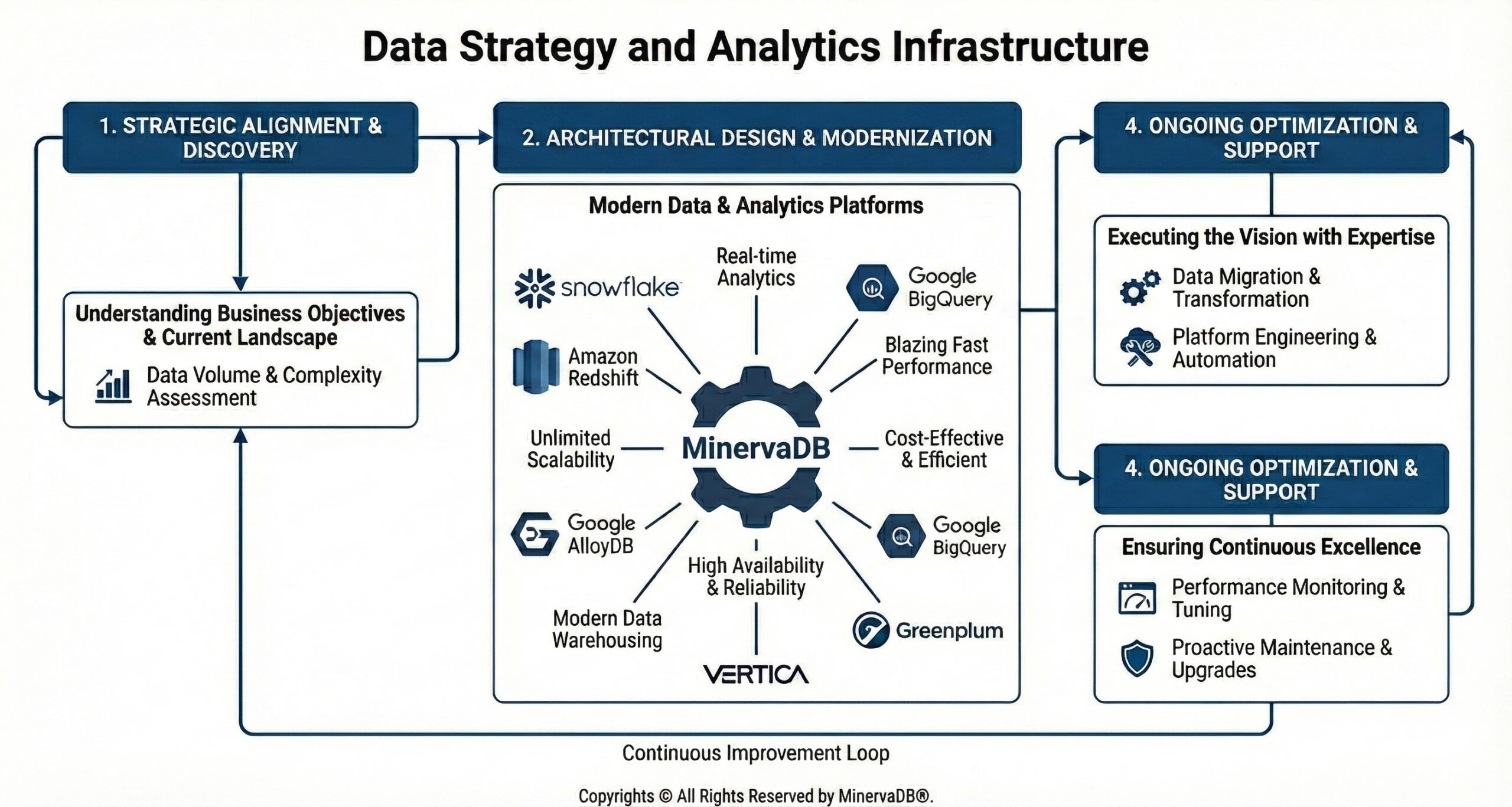 Data Strategy and Analytics