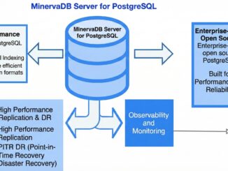 PostgreSQL