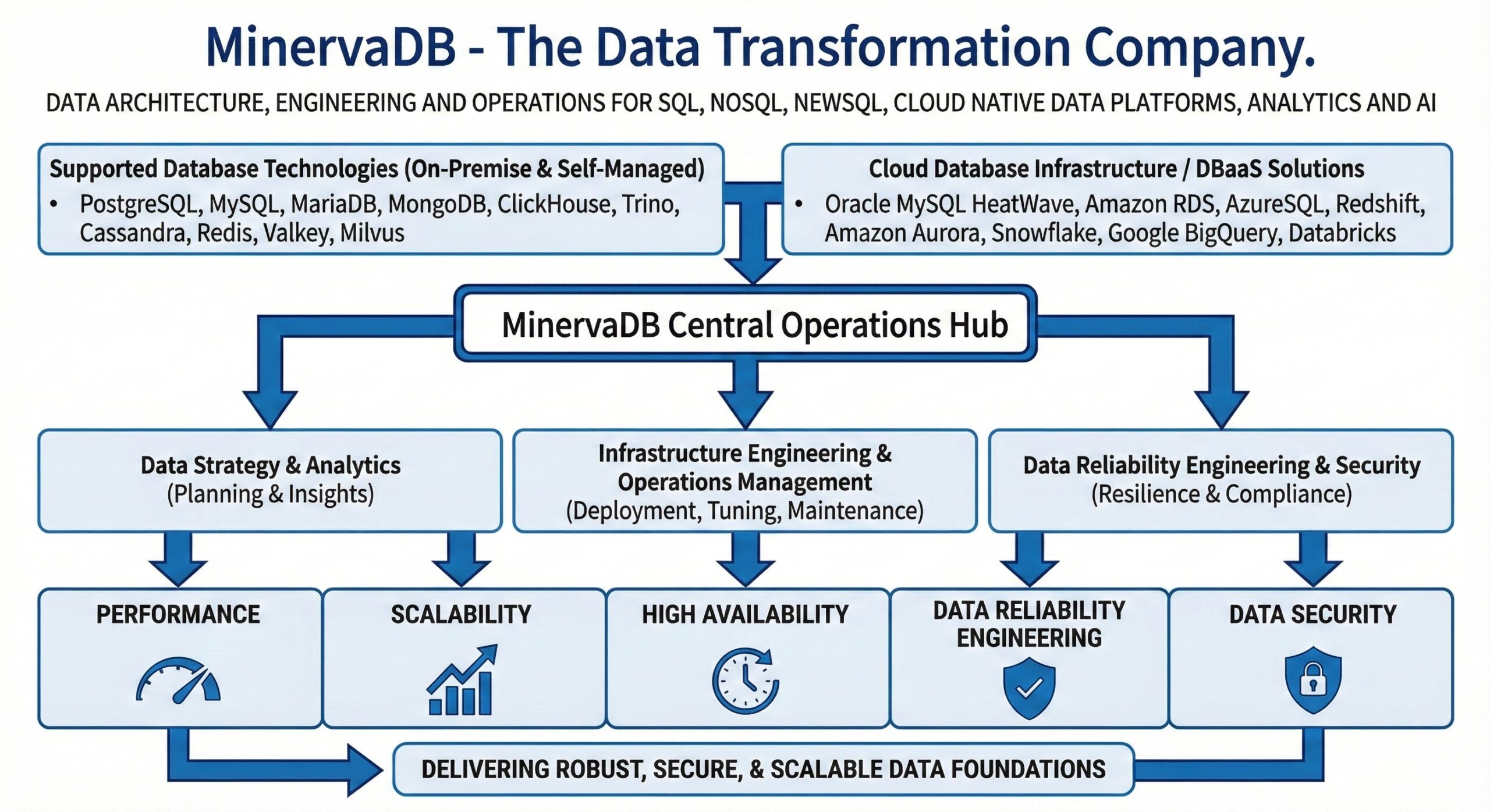 The Data Transformation Company