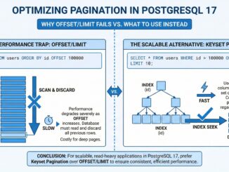Optimizing Pagination in PostgreSQL 17