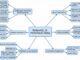 PostgreSQL 18 Performance Tuning