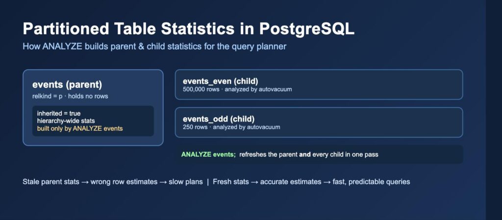 Table statistics review as part of PostgreSQL slow query troubleshooting