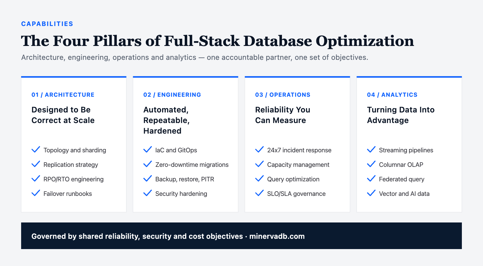 Four pillars of full-stack database optimization: architecture, engineering, operations and analytics