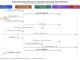Kafka exactly-once semantics transaction coordinator commit protocol diagram