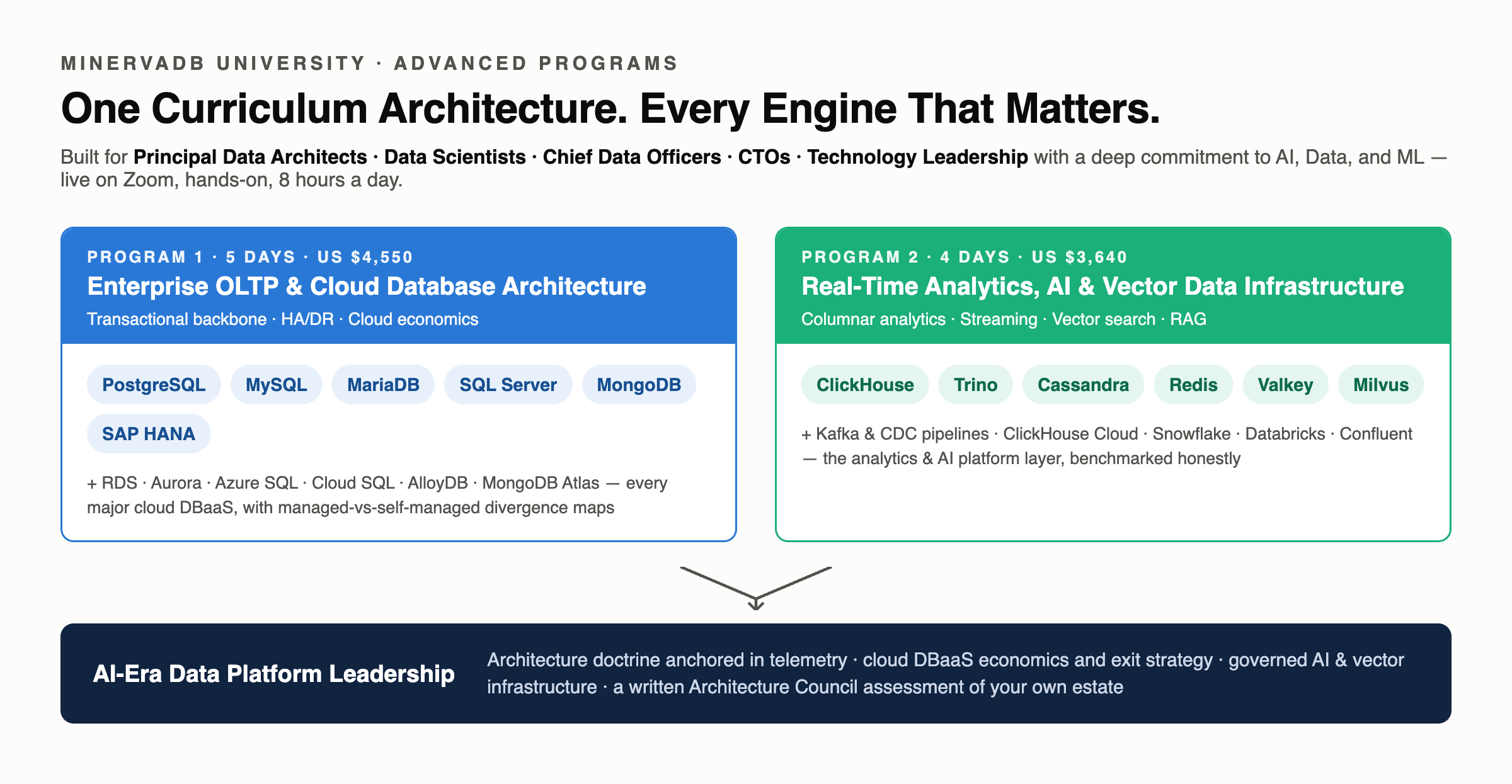 MinervaDB University advanced database training programs - curriculum architecture across 13 database engines and cloud DBaaS
