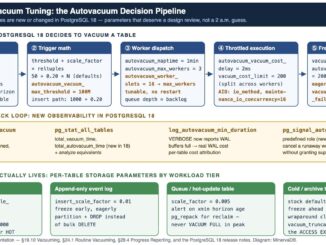PostgreSQL 18 vacuum tuning diagram showing the autovacuum decision pipeline, new PostgreSQL 18 parameters and per-table policy tiers