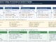 PostgreSQL 18 vacuum tuning diagram showing the autovacuum decision pipeline, new PostgreSQL 18 parameters and per-table policy tiers