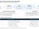 PostgreSQL Support diagram of the query lifecycle from parse to execute with planner inputs, pg_stat_statements instrumentation and a wait event triage table
