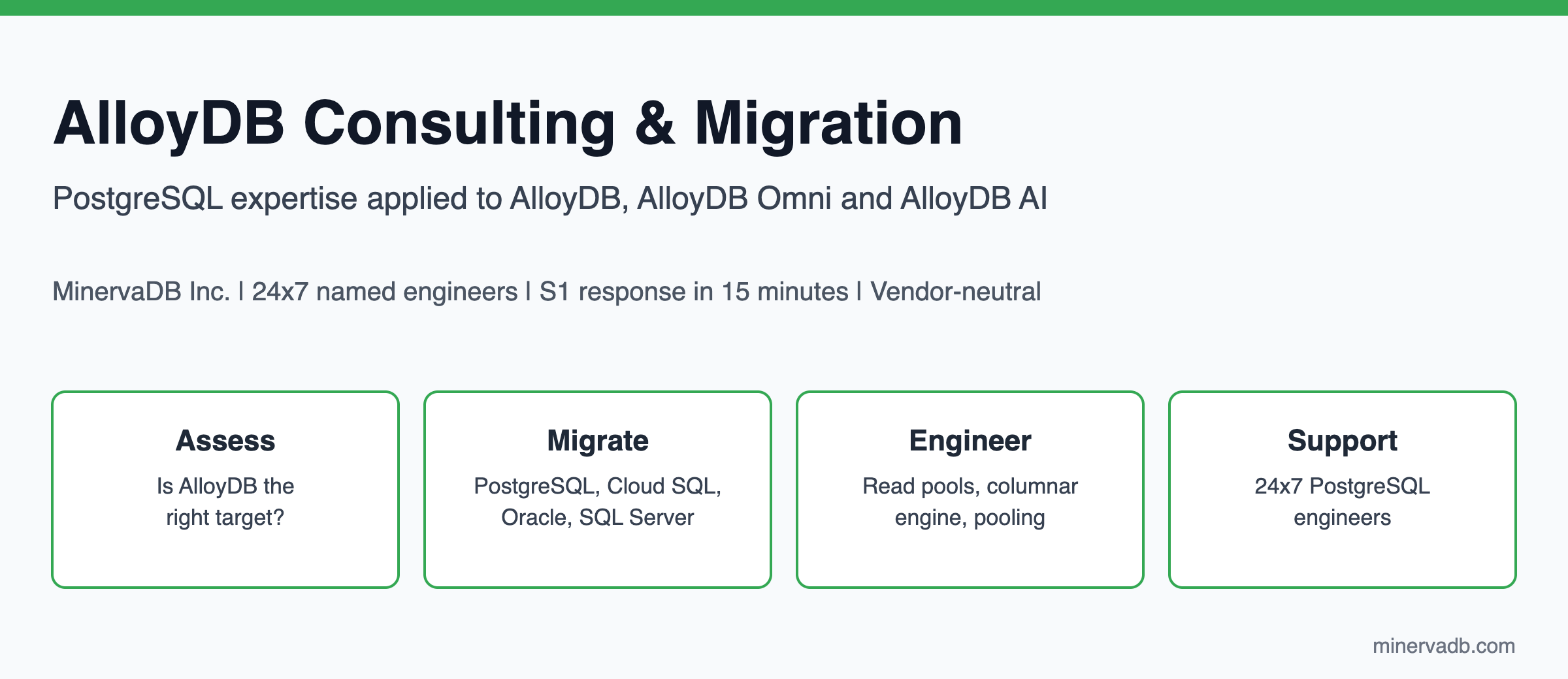 AlloyDB consulting, migration and 24x7 AlloyDB support from MinervaDB