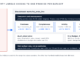 Data quality SLOs for one dataset: consumers and consequences, five indicators with targets, observation log, error budget and burn-rate alerting