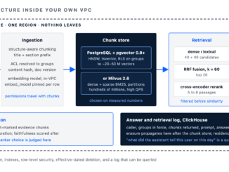 Enterprise RAG architecture inside a customer VPC: sources, ingestion with ACLs, pgvector or Milvus chunk store, hybrid retrieval, constrained generation, golden set and audit log