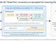 MySQL 26.7 Thread Pool architecture: thread groups, listener thread, high and low priority queues, worker threads and InnoDB