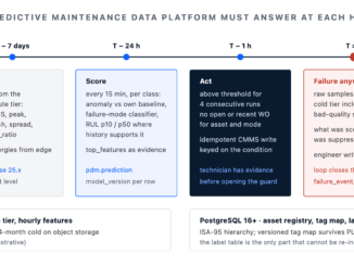 Predictive maintenance data platform countdown: label, feature, score, act, forensics and measure across the horizons before and after a failure