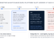 Predictive maintenance data platform countdown: label, feature, score, act, forensics and measure across the horizons before and after a failure