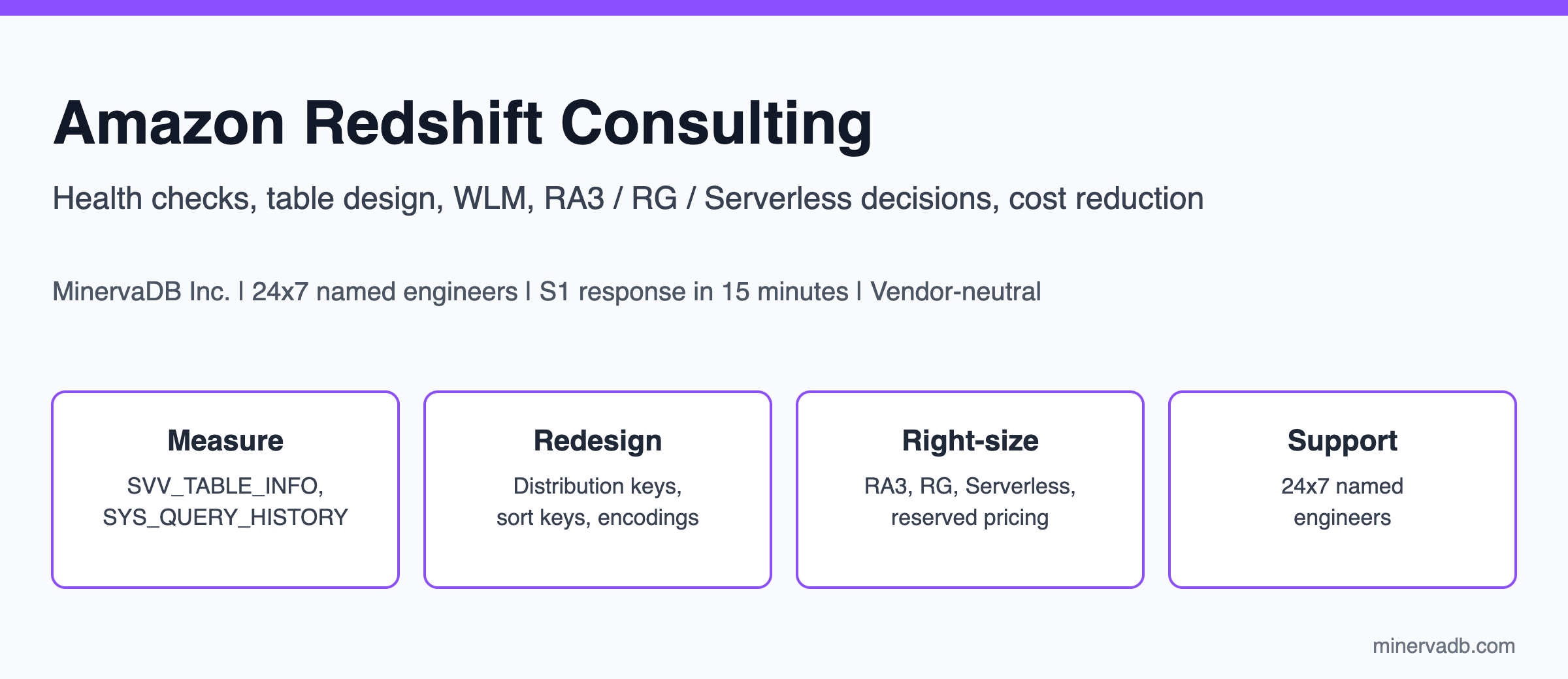 Amazon Redshift consulting and 24x7 Redshift support from MinervaDB